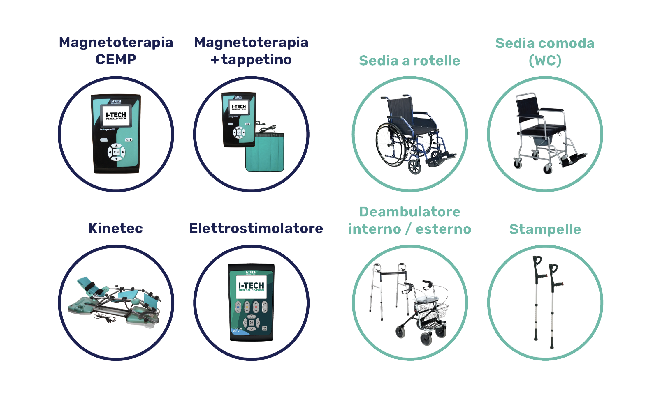 Dispositivi a noleggio